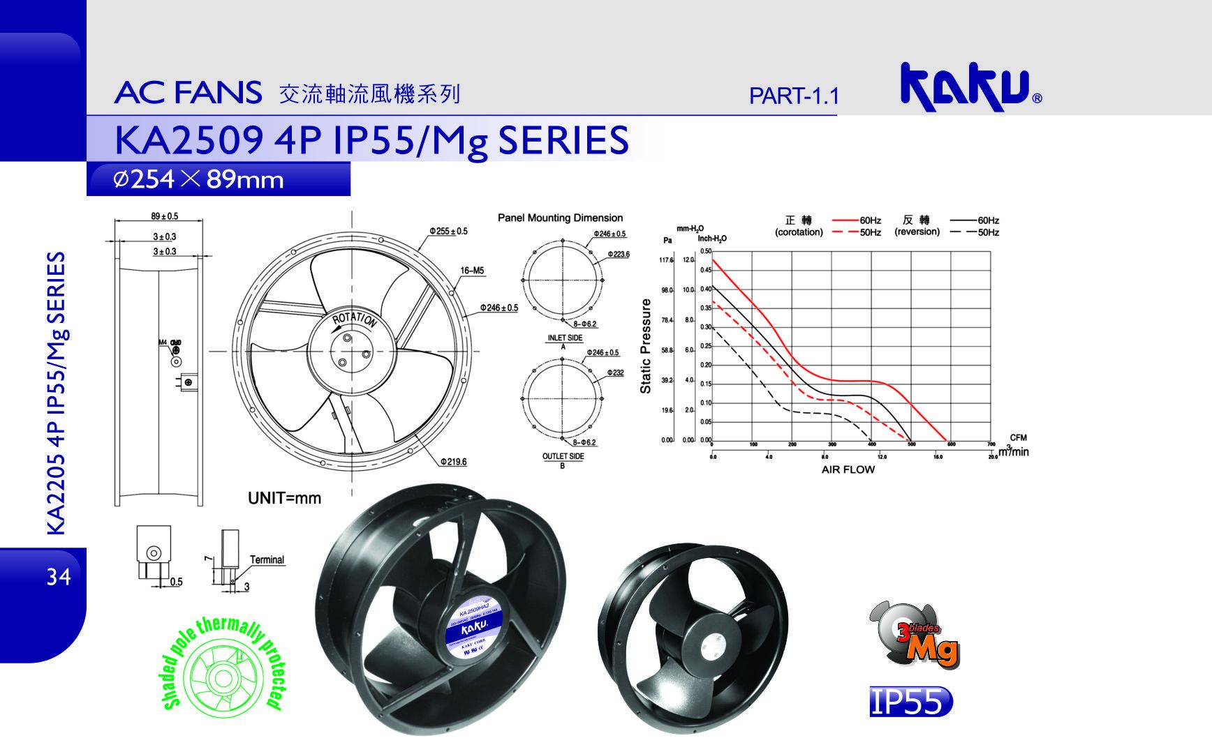 KA2509 4P IP55/Mg SERIES 在线客服